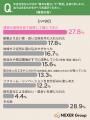 中古住宅の購入、約4割が「住まいや暮らしに対する価