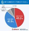 兵庫周辺エリアの注文住宅、土地＋建物の総予算は「3,