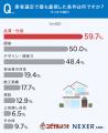 兵庫周辺エリアの注文住宅、土地＋建物の総予算は「3,