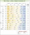 一人暮らしの料理事情、「ほぼ毎回、自分で食材utf-8