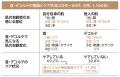 顔の次に気になる「首・デコルテ」の加齢変化 7割が 顔の次に気になる「首・デコルテ」の加齢変化 7割が