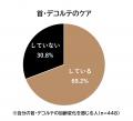顔の次に気になる「首・デコルテ」の加齢変化 7割が 顔の次に気になる「首・デコルテ」の加齢変化 7割が