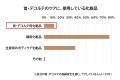 顔の次に気になる「首・デコルテ」の加齢変化 7割が 顔の次に気になる「首・デコルテ」の加齢変化 7割が