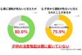 【敬老の日】「こんなの待ってた！」と子世代から申し