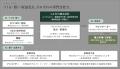 GATES株式会社、2026年4月解禁の「低圧系統用蓄電池事