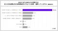 ＜インフレ時代における貯蓄意識・行動調査＞ 依然続