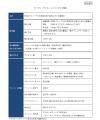 TESSグループ、2026年６月期GHG排出量についてのご報