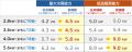 全機種で新省エネ基準を達成し、快適性も向上しutf-8