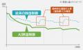 全機種で新省エネ基準を達成し、快適性も向上しutf-8
