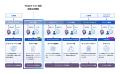 AGEST、独自のAIテスト管理ツール「TFACT」にAIテスト