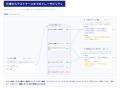 AGEST、独自のAIテスト管理ツール「TFACT」にAIテスト