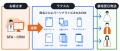 ラクスル、AtoJと連携し後払い決済（BNPL）事業者向け