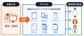 ラクスル、AtoJと連携し後払い決済（BNPL）事業者向け