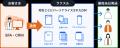 ラクスル、AtoJと連携し後払い決済（BNPL）事業者向け