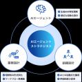 AICX協会、「AIエージェント・ストラテジスト資格 公 AICX協会、「AIエージェント・ストラテジスト資格 公
