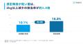 65歳以上の「約8人に1人」が半年で2kg以上減少。「敬