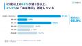 65歳以上の「約8人に1人」が半年で2kg以上減少。「敬