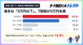 ポケカ30周年プレミアムデッキの買取予想、最多は「3