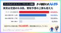 ポケカ30周年プレミアムデッキの買取予想、最多は「3