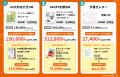 DM印刷発送のセルマーケ―新規会員登録で総額最大50,00