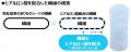 VIO※1脱毛普及によるデリケートな肌※2の「乾燥・こす
