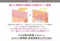 「肌のうえに、まるで生肌*¹。」有村架純さん出演！ソ