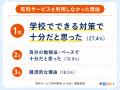総合型選抜に塾は必要？「総合型選抜のみ」受験者の44