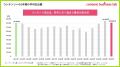 コンテンツビジネスラボ 「リーチ力・支出喚起力ラン