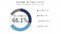【肩こりとゲームに関する実態調査】肩こりゲーマーの