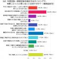 「まだ様子を見ても大丈夫?」外壁・屋根の塗装・点検 「まだ様子を見ても大丈夫?」外壁・屋根の塗装・点検