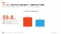【正社員の59.8%が“お金の不安”で生産性低下】調査レ