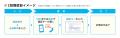 不動産情報アプリ「アットホーム」問合せ時の二段階認