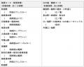 移動時間を“体験”として楽しめる、訪日外国人向け日帰