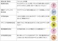 子どものアイデアで企業・団体のＳＤＧｓチャレンジを