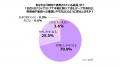 【在宅医療における「テープ選び」と「かぶれ」に関す