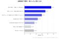 自動車の出張査定利用者300人に聞いた、不安と満足度