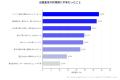 自動車の出張査定利用者300人に聞いた、不安と満足度