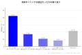 走行距離が多い車の売却タイミングと判断理由に関する