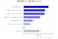 走行距離が多い車の売却タイミングと判断理由に関する