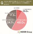 結婚式、参列して感動した演出1位は「新婦から母への
