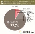 結婚式、参列して感動した演出1位は「新婦から母への
