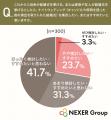 結婚式、参列して感動した演出1位は「新婦から母への