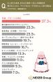 結婚式、参列して感動した演出1位は「新婦から母への