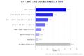 車を高く売るために必要なことは？準備・複数社比較・
