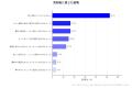 車を高く売るために必要なことは？準備・複数社比較・