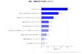 車を高く売るために必要なことは？準備・複数社比較・