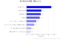 車を高く売るために必要なことは？準備・複数社比較・