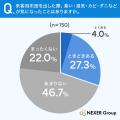来客用布団、約3割が「臭い・湿気・カビ・ダニ」が気