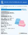来客用布団、約3割が「臭い・湿気・カビ・ダニ」が気