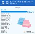 来客用布団、約3割が「臭い・湿気・カビ・ダニ」が気